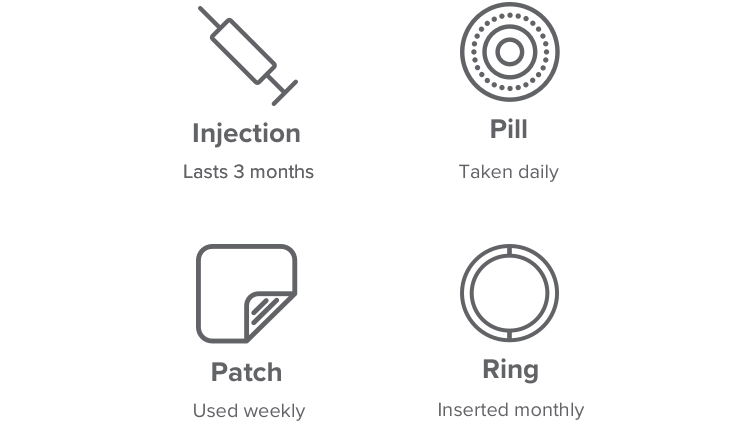 Injection, pill, patch, and ring icons