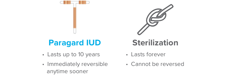 IUD and sterilization icons