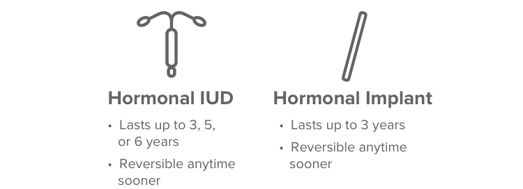 IUD and sterilization icons